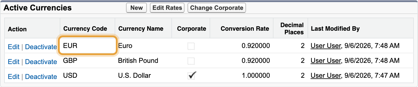 The Salesforce Currency Setup page with active currency rows, corporate currency and decimal places visible