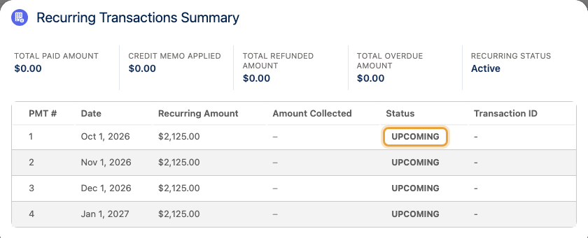 The same Q4 expansion plan with four Upcoming monthly payments of $2,125 and paid, refunded and overdue totals of $0