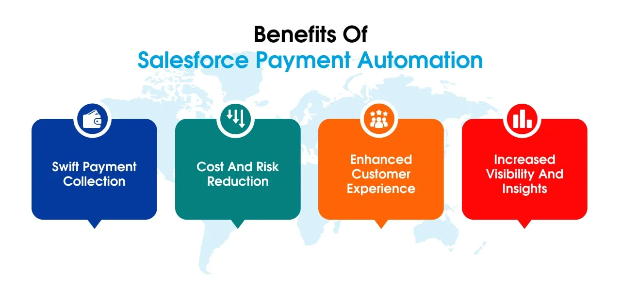Benefits of Salesforce Payment Automation