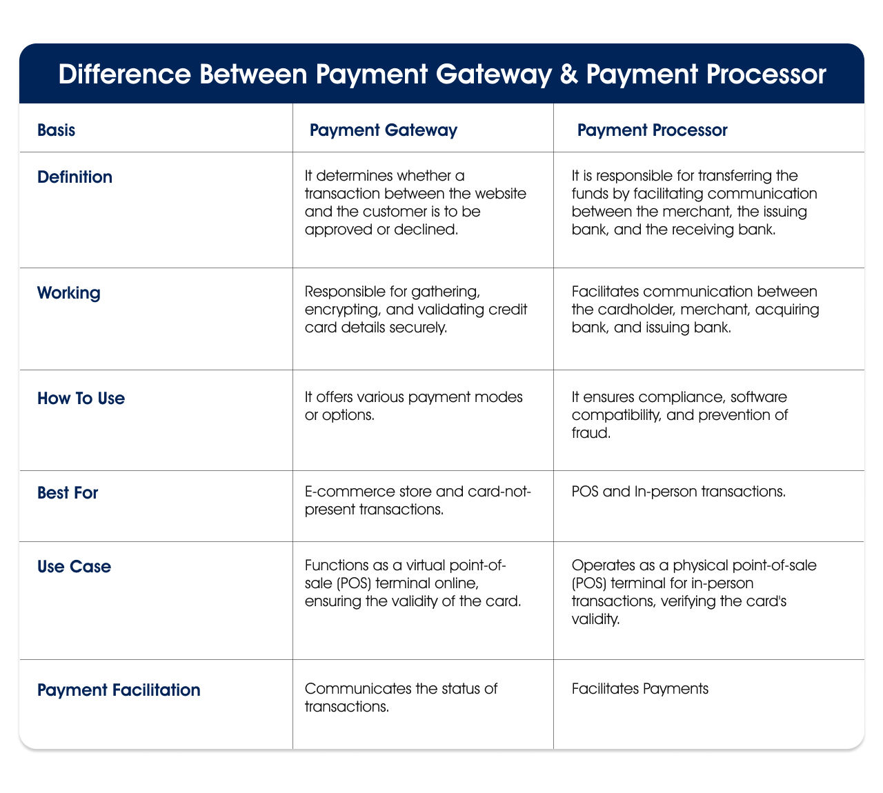 Difference between Payment Gateway and Payment Processor infographic 