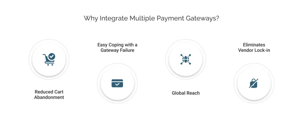 Integrate Multiple Payment Gateways