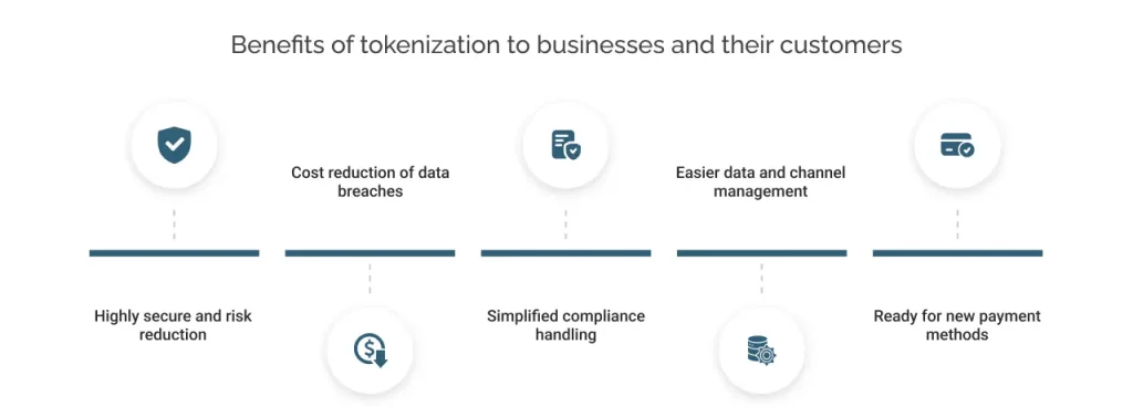 Benefits of Tokenization