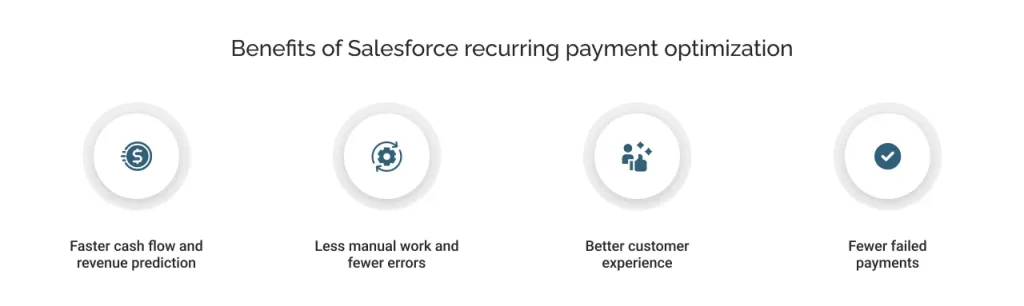 Benefits of Salesforce Recurring Payment