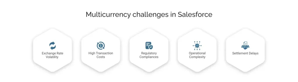 multicurrency challenges in salesforce