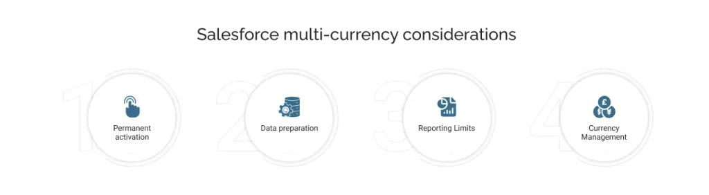 salesforce multi currency considerations