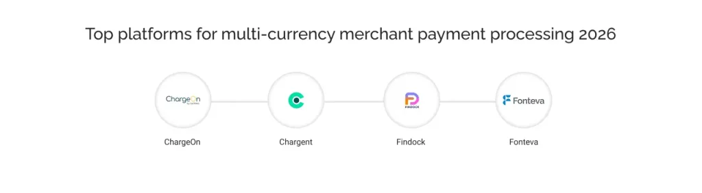 top platforms for multi currency merchant payment processing