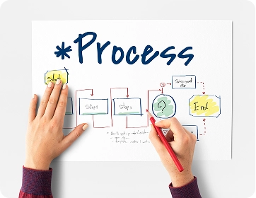 Optimized Business Processes
