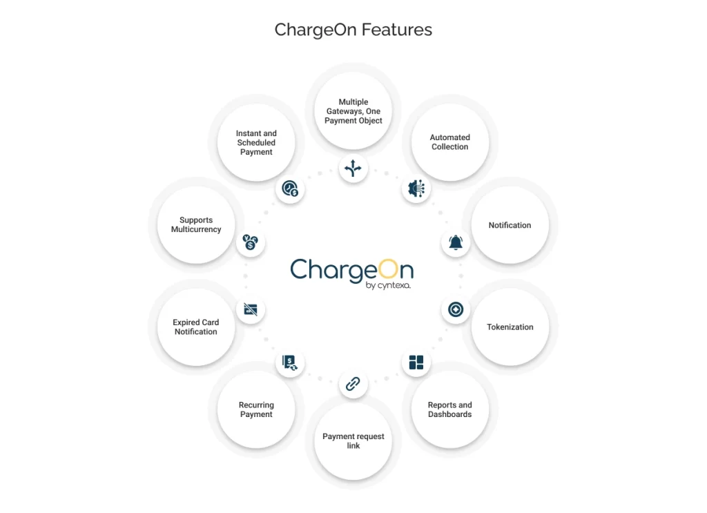 ChargeOn Features