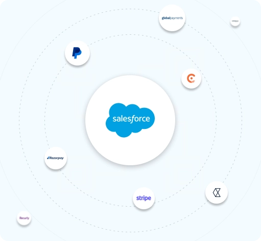Salesforce Payment Gateways Integration