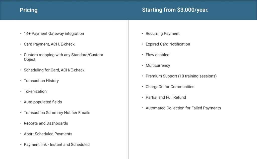 ChargeOn Pricing