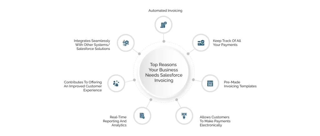 Reasons Your Business Needs Salesforce Invoicing