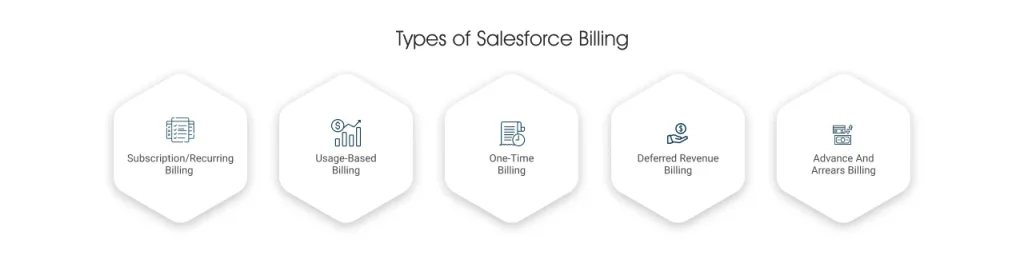 Types of Salesforce Billing