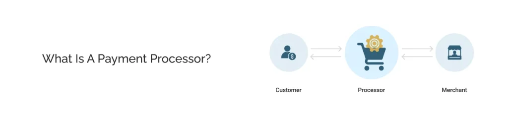 What is a Payment Processor