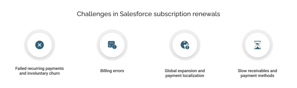 Challenges in Salesforce subscription renewals