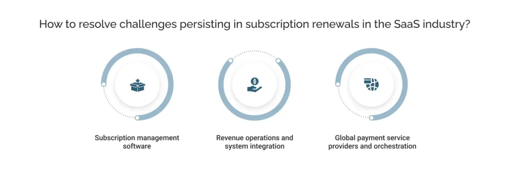 how to resolve challenges persisting in subscription renewals in SaaS industry