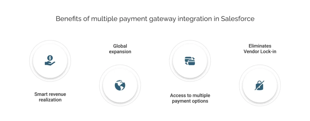Benefits of Multiple Payment Gateway Integration in Salesforce