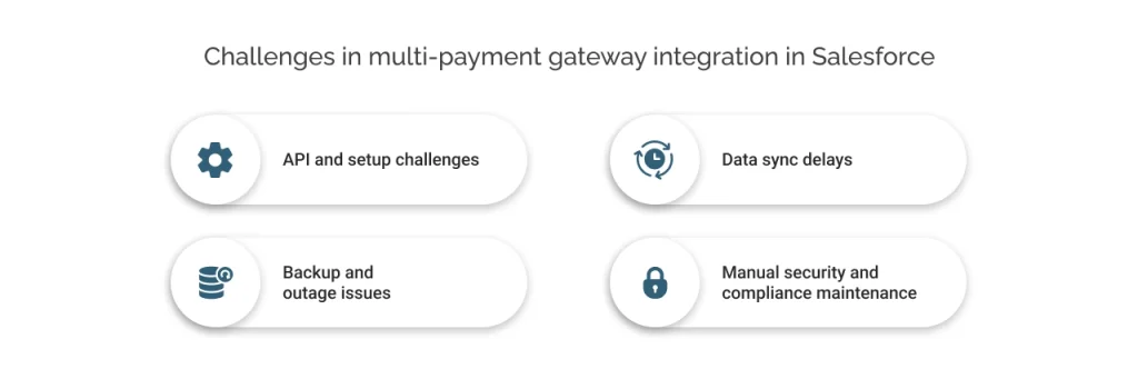 Challenges in multi-payment gateway integration in Salesforce