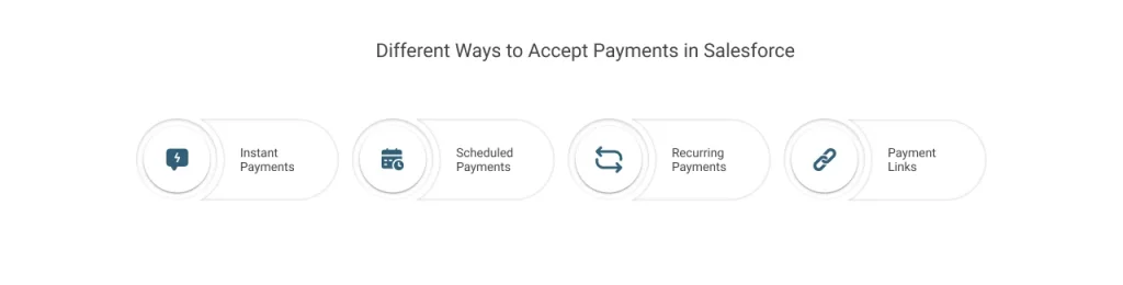 ways to accept payments in Salesforce