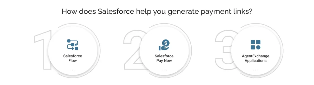 How does Salesforce help you generate payment links?