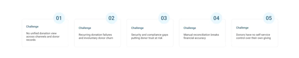 challenges nonprofits face in salesforce and why they matter