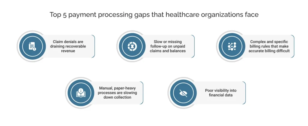 Top 5 payment processing gaps that healthcare organizations face