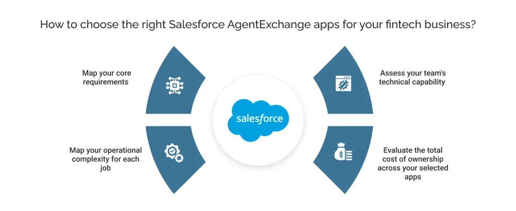 choose the right Salesforce AgentExchange apps for your fintech business?