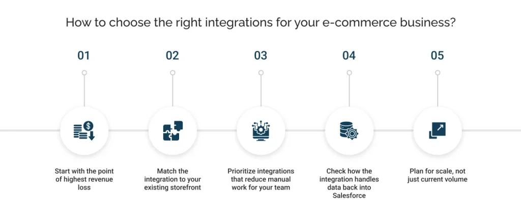 choose the right integrations for your e-commerce business?