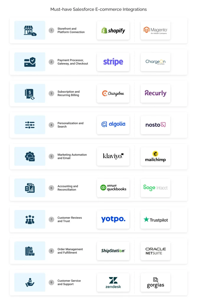 Must-have Salesforce e-commerce integrations