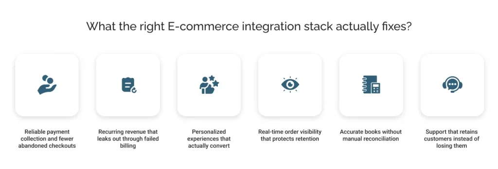 What does the right E-commerce integration stack actually fix?