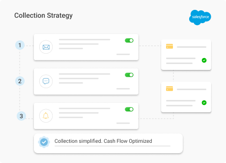 Automated Collections