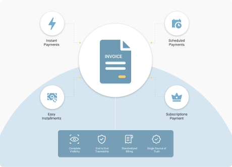 Invoice Generation