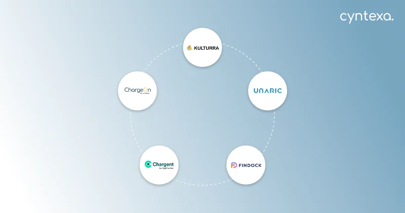 Top 6 Leading Salesforce Payment Solutions Compared 
