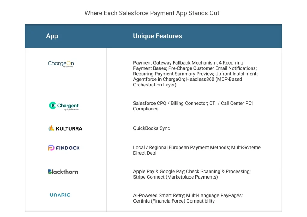 What features set each app apart?
